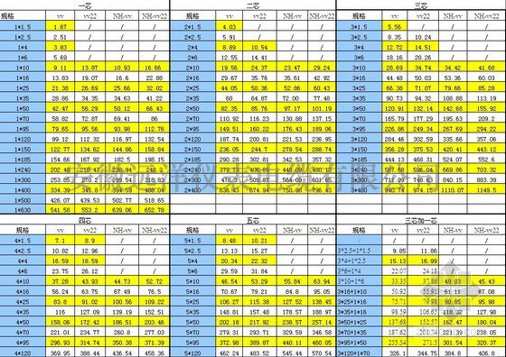 电缆报价表