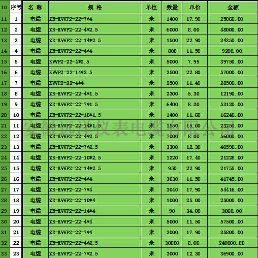 ZR-KVVP2¼۸