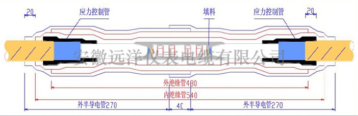 中间头制作之剥除通铜屏蔽和外半导体